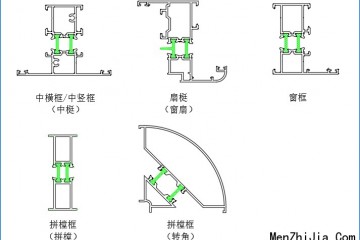 不锈钢铝合金门窗装饰怎么样|铝合金门窗制作和安装方法