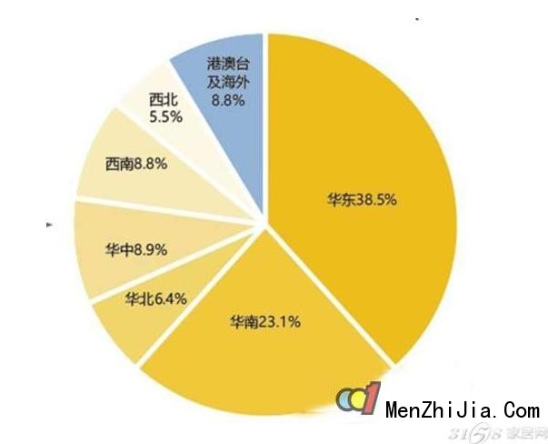 门窗行业的发展_钢木门窗行业_门窗行业推广销量怎么样