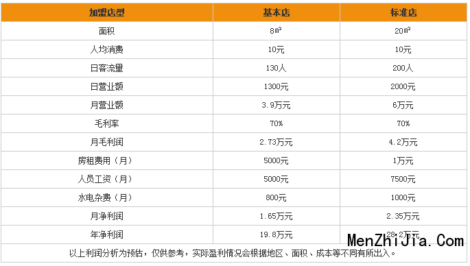 伊盾门窗加盟_大猫网络科技门窗伊盾_伊盾门窗的加盟条件怎么样