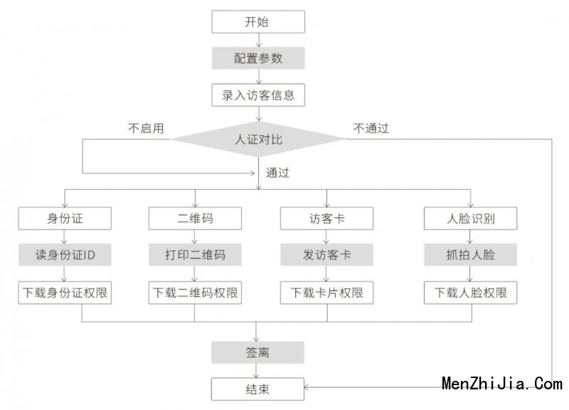 自用型智慧大厦白皮书系列三：智慧大堂场景应用_2