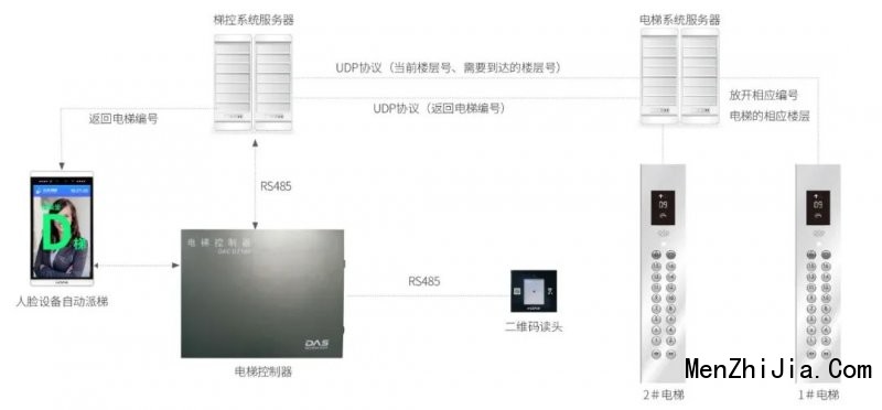 自用型智慧大厦白皮书系列四：候梯厅场景应用_3