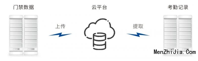 解读 | 自用型智慧大厦白皮书系列五：办公区场景应用_8