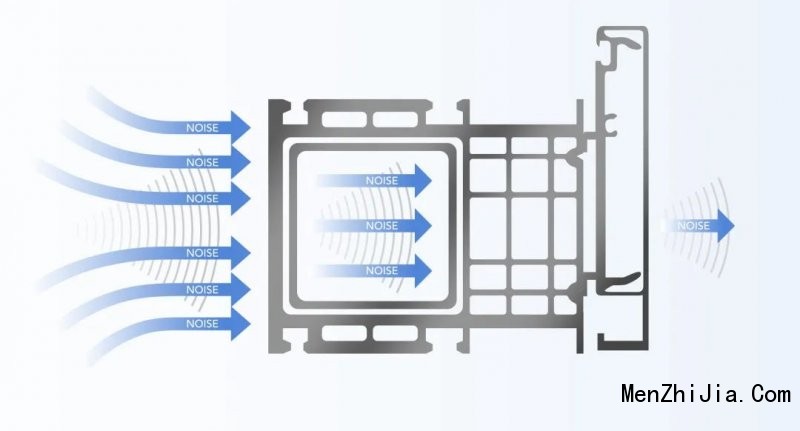 极景静音窗：具备这些条件，才称得上高性能门窗_7