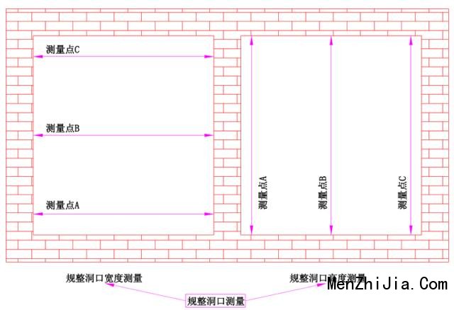 穗福门窗：测量安装验收，这些干货细节建议收藏_1