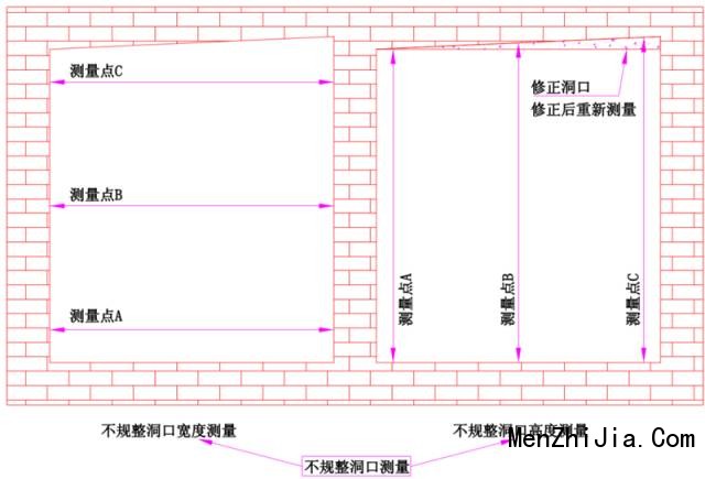 穗福门窗：测量安装验收，这些干货细节建议收藏_2