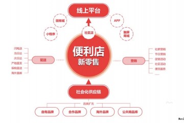 五金店连锁加盟|精酿啤酒，在店里喝还是在家喝？