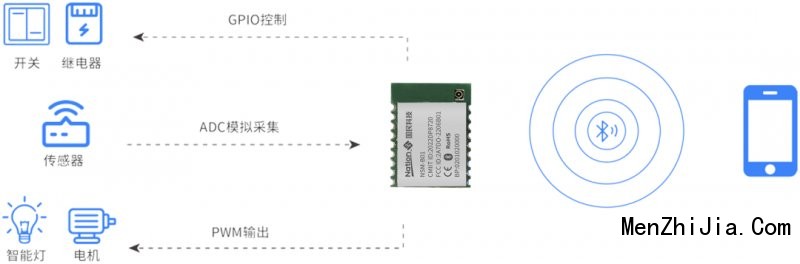 蓝牙方案 | 国民科技发布超低功耗蓝牙模组_3