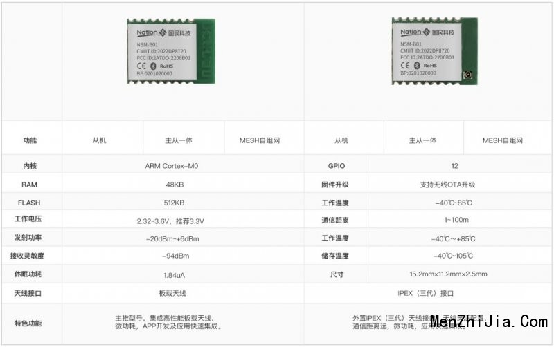 蓝牙方案 | 国民科技发布超低功耗蓝牙模组_2