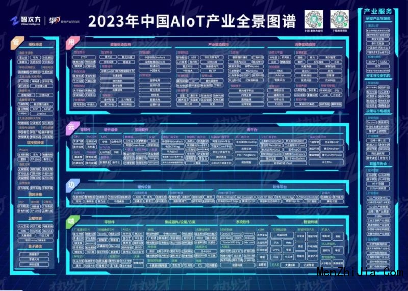 《2023年中国AIoT产业全景图谱》重磅发布，达实智能入选！_2