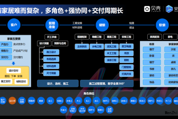 新居住时代下，人们需要什么样的家装设计师？