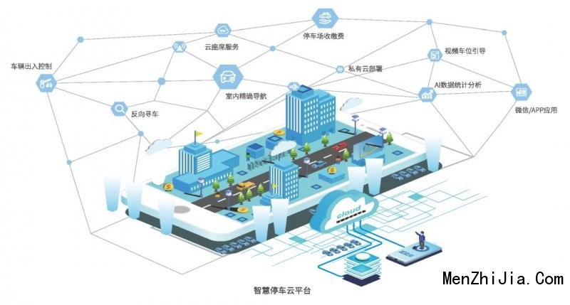 AI+物联网技术如何云端赋能达实大厦智慧停车方案？_1